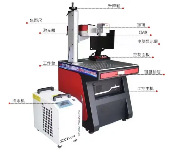 UV Laser Marking Machine: Unleash Precision Artistry on Every Surface!